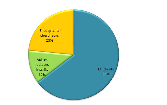 Stats PEB